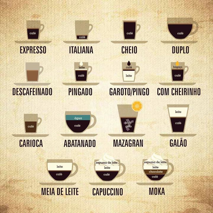 how to order coffee portuguese culture list